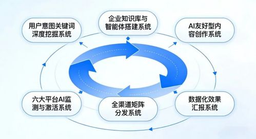 AI搜索營(yíng)銷(xiāo)與GEO優(yōu)化獲客 九一數(shù)榜如何引領(lǐng)數(shù)字技術(shù)服務(wù)新潮流